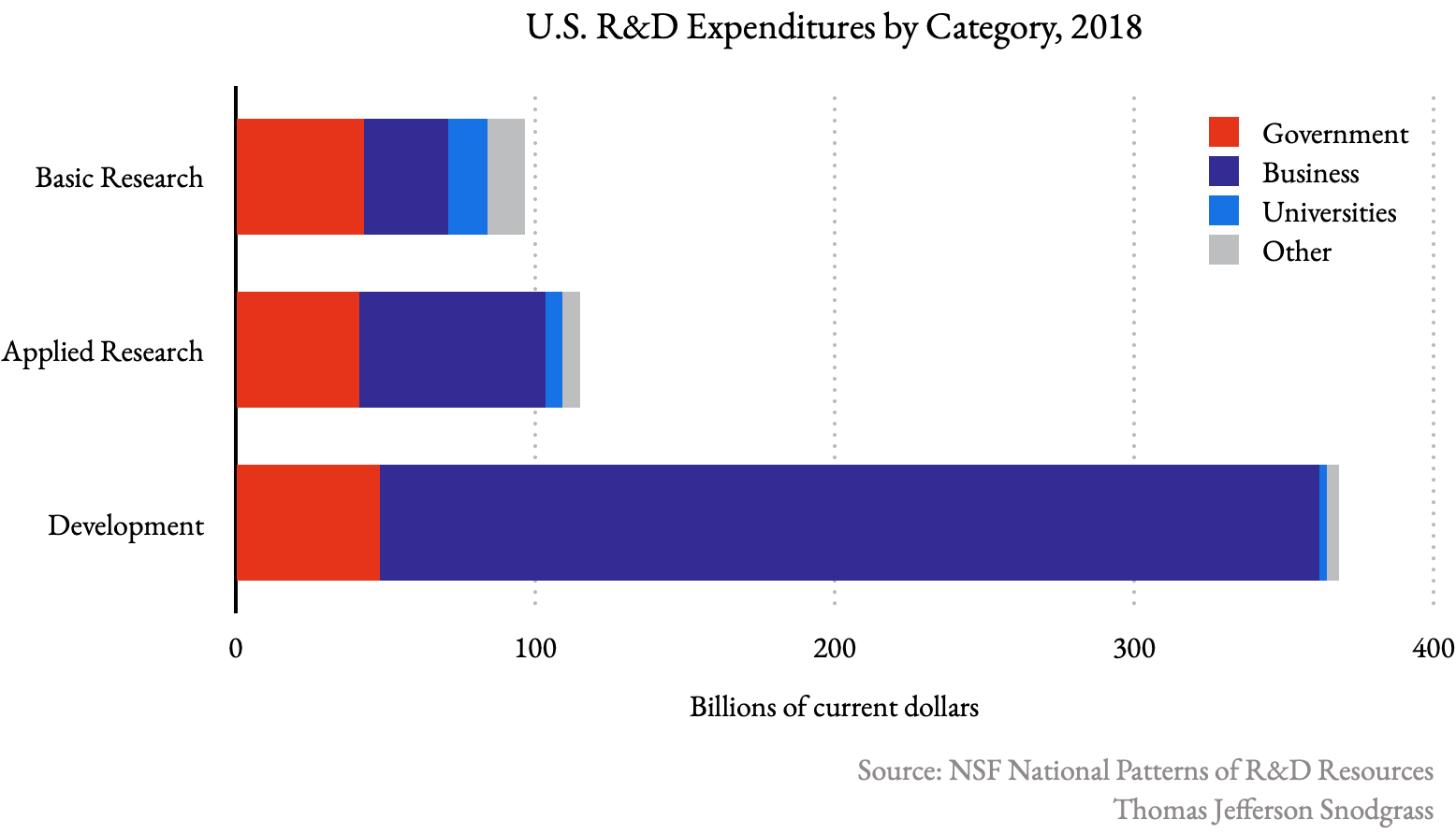 Science, Heuretica, and Funding the Public Good