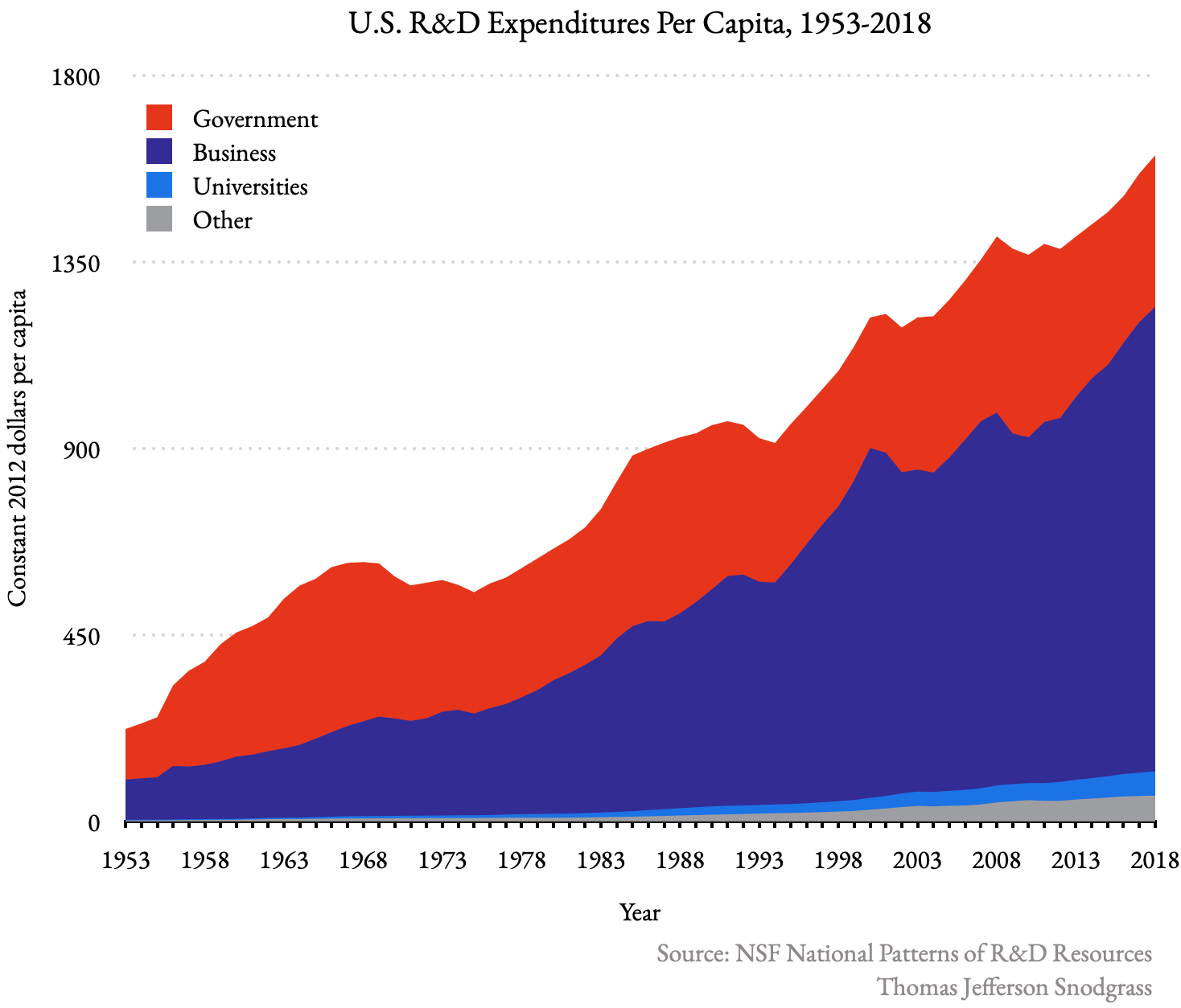 Science, Heuretica, and Funding the Public Good